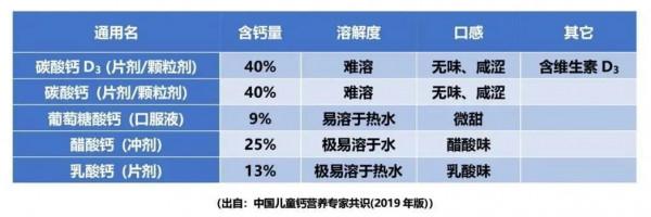 你的鈣補夠了嗎？晚上補鈣效果好？骨頭湯能補鈣嗎？答案都在這裡