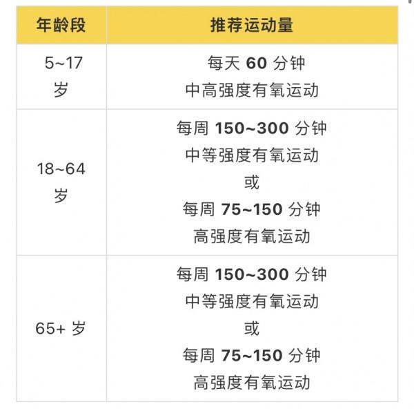 生命在於運動，還是在於靜養？歷時5年調查1500名老人，答案揭曉