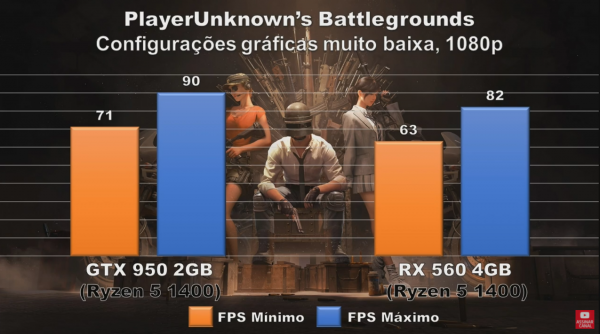 價效比很高的入門級冷門亮機卡 RX560的效能如何?和哪款N卡類似? 價效比很高的入門級冷門亮機卡 RX560的效能如何?和哪款N卡類似?