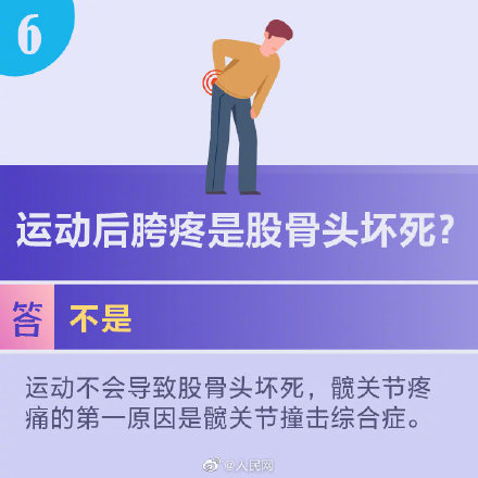 快問快答！9圖瞭解健身小誤區