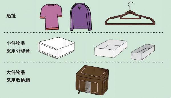 還在為凌亂的房間發愁？2個方法教你打造完美的家