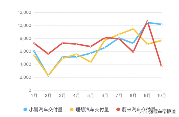 廣州車展|小米汽車們正在跑步入場,蔚小理慌不慌? 廣州車展|小米汽車們正在跑步入場,蔚小理慌不慌?