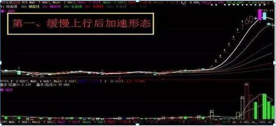 抓一個優秀的證券交易高手主升浪 抓一個優秀的證券交易高手主升浪