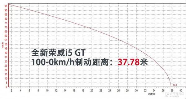 榮威發飆了,又一款全新轎跑要火!顏值高實力強,思域:這可不好對付 榮威發飆了,又一款全新轎跑要火!顏值高實力強,思域:這可不好對付