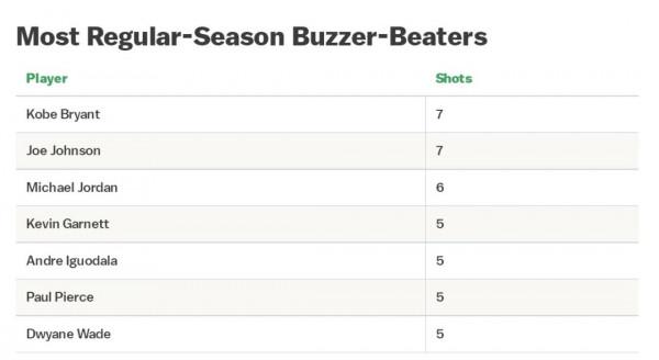 終結印象流！關於壓哨絕殺最全的紀錄盤點