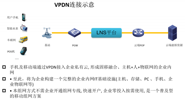聊聊中國電信的雲網通
