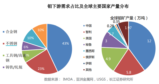 洛陽鉬業603993研究筆記