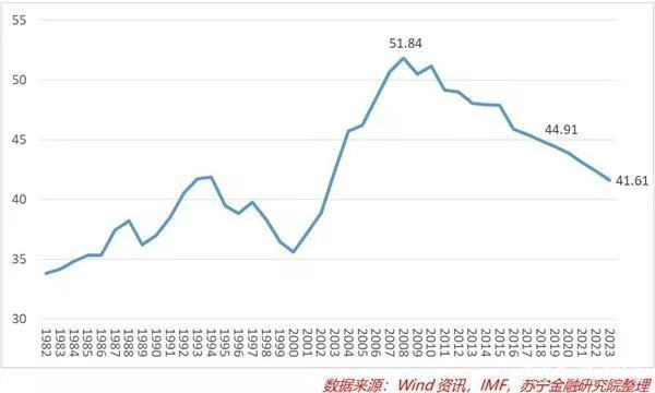 這一屆的剛需，是史上經濟實力最弱的一屆
