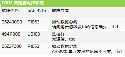 轉向故障燈、防側滑燈、胎壓燈亮,加不起油 轉向故障燈、防側滑燈、胎壓燈亮,加不起油