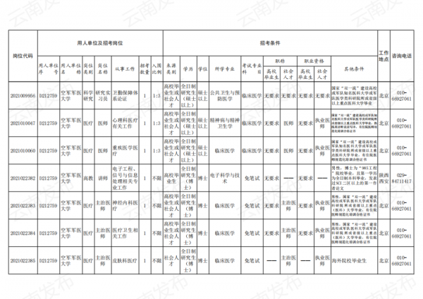 2021年軍隊文職招考補錄明天開始！附崗位表→