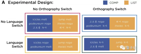 說話夾雜English的人:我不是要裝X,只是Brain功能太強 說話夾雜English的人:我不是要裝X,只是Brain功能太強