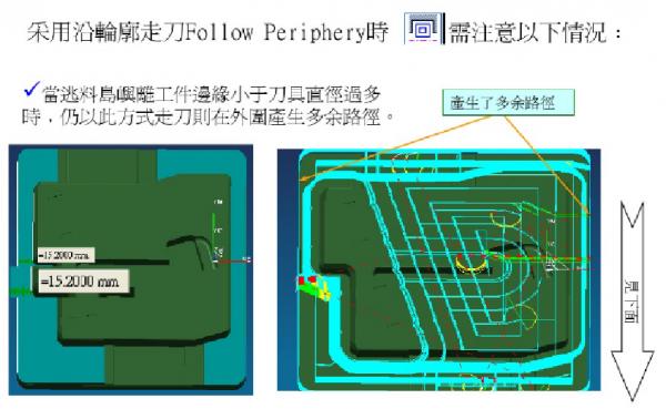 學程式設計，這些UG的特殊功能，你都知道多少呢