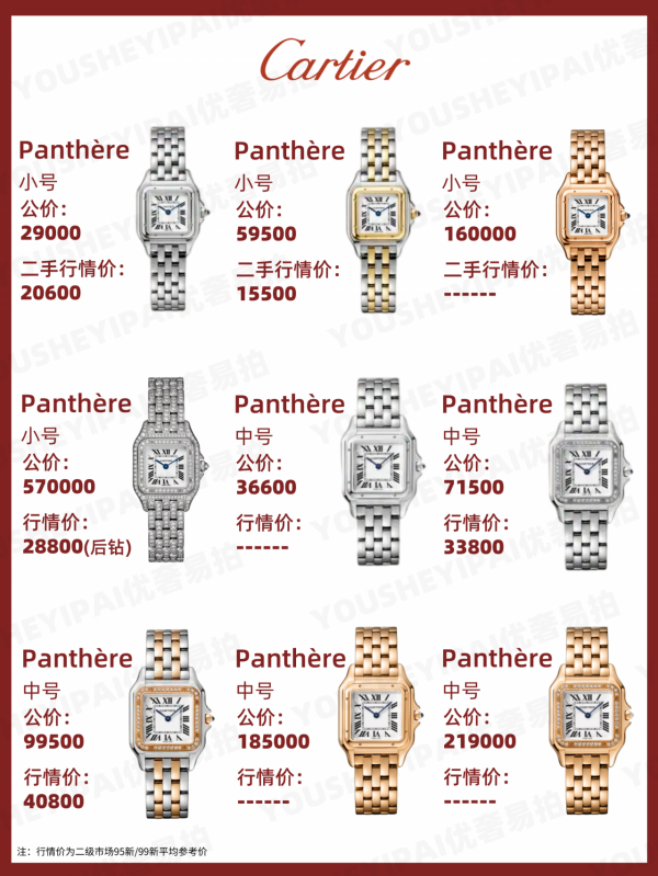 二手奢侈品|卡地亞腕錶系列 10月最新行情 二手奢侈品|卡地亞腕錶系列 10月最新行情