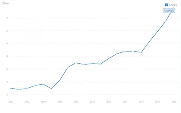 幾內亞政變影響中國供應鏈？這種金屬徹底火了