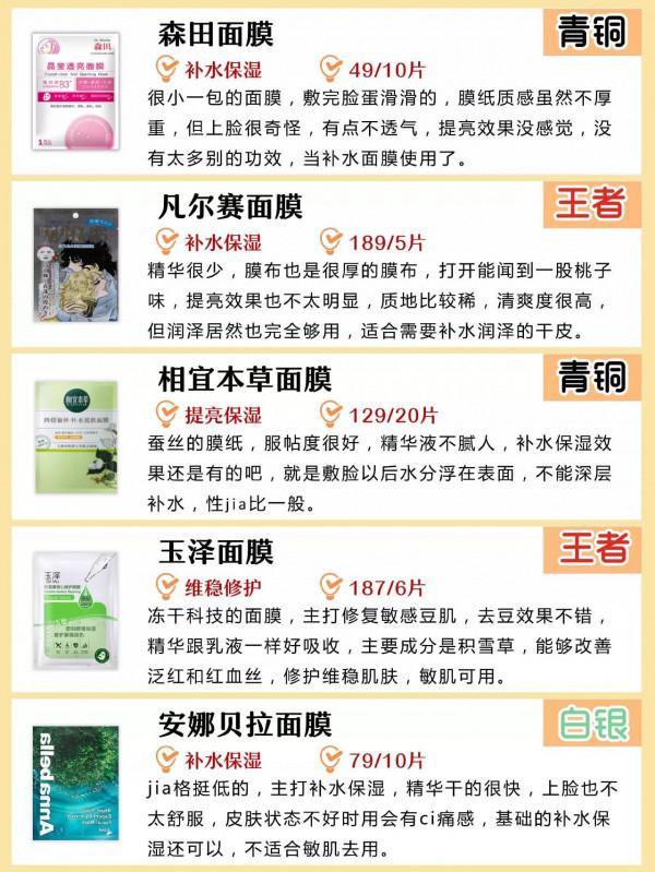 換季了 你的面膜囤了嗎