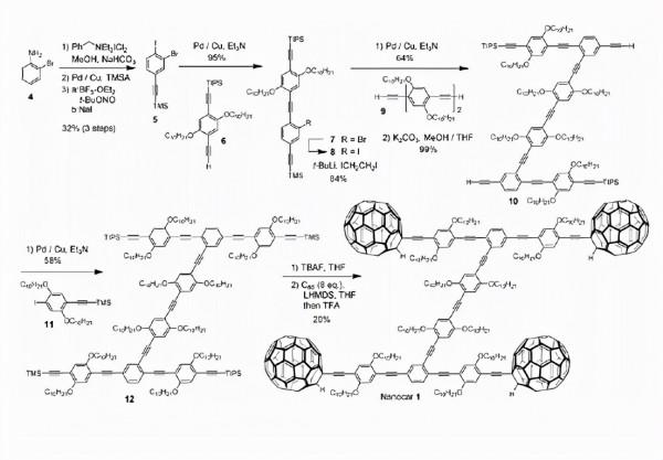 什麼是奈米發電機？奈米科技其它領域的應用有哪些？