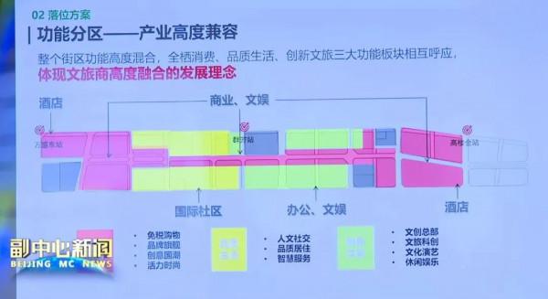 近50億投資！五星酒店、交通樞紐等落戶通州這裡，周邊還規劃了免稅購物