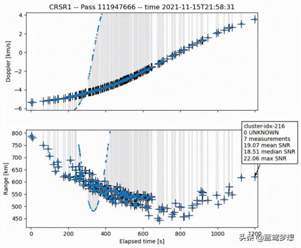 航天員被告知：一顆衛星在軌道上發生解體