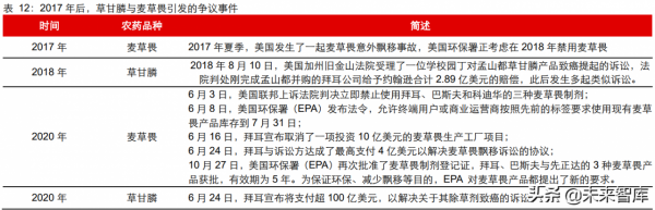農產品轉基因行業專題報告：從孟山都看轉基因種業的發展