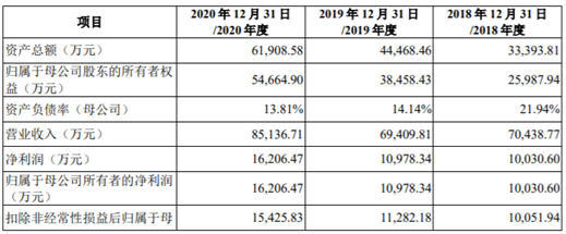 80後清北夫妻淘寶賣女裝，收穫了一個IPO
