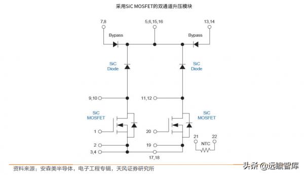 開啟“千億級”大賽道,第三代半導體:將成為綠色經濟的中流砥柱 開啟“千億級”大賽道,第三代半導體:將成為綠色經濟的中流砥柱