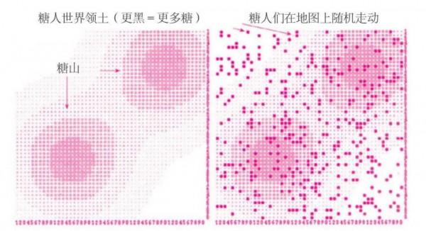 冪律分佈：現實的世界比你想象的更殘酷《躍遷讀書筆記》（2）