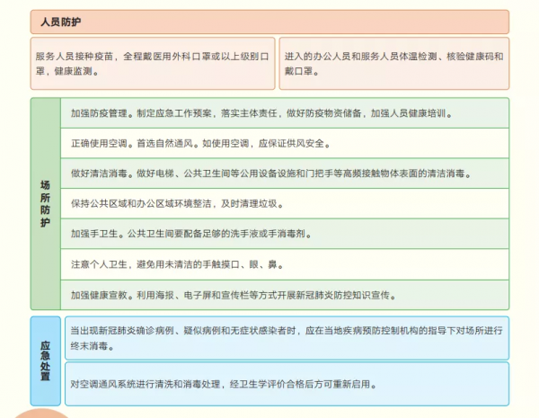 不同場景健康防護準則（一）