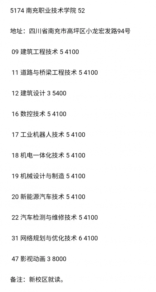 讀大學的最後機會!四川2021年專科層次補錄開始,看高校計劃合集 讀大學的最後機會!四川2021年專科層次補錄開始,看高校計劃合集