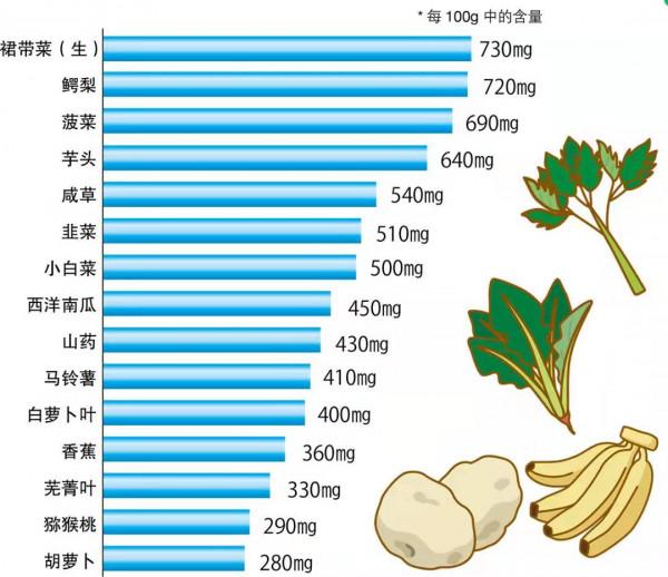 《癌細胞害怕我們這樣吃》:有效抗癌的四大要素