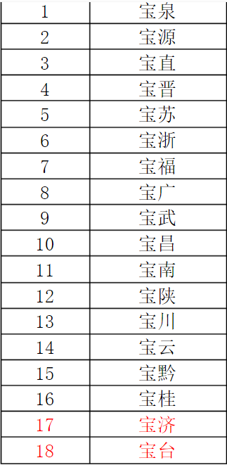乾隆——盛極而衰(一) 乾隆——盛極而衰(一)