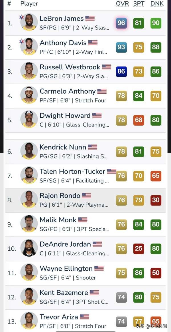 一夜三訊息!科溫頓有望獲7000萬肥約,戈登對交易持開放態度 一夜三訊息!科溫頓有望獲7000萬肥約,戈登對交易持開放態度