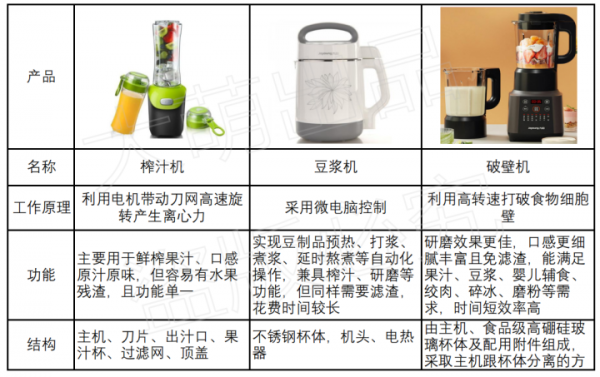 破壁機和豆漿機有什麼區別？九陽破壁機值得買嗎？手把手教你挑選