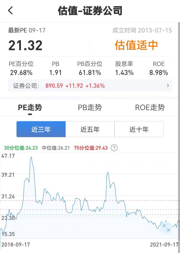 覆盤丨白酒、煤炭、新能源等 各行業估值分析