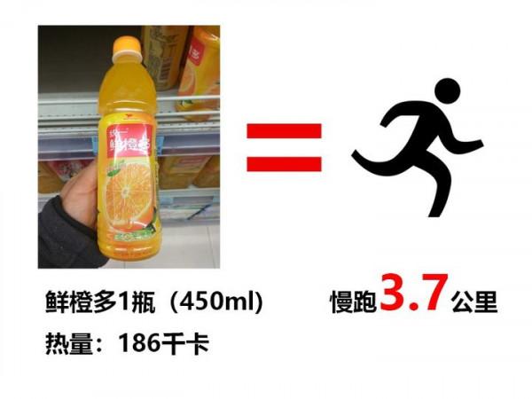 市面常見19種飲料熱量大起底!喝一口就白減肥了嗎? 市面常見19種飲料熱量大起底!喝一口就白減肥了嗎?