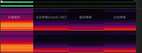 聲闊小金腔 Liberty 3 Pro 藍芽真無線主動降噪耳機測評報告 「SOOMAL」 聲闊小金腔 Liberty 3 Pro 藍芽真無線主動降噪耳機測評報告 「SOOMAL」