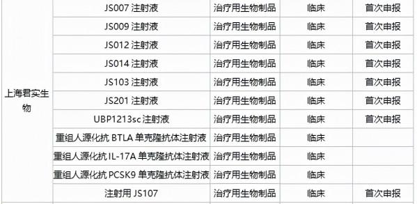 38個重磅新藥獲批（附名單）