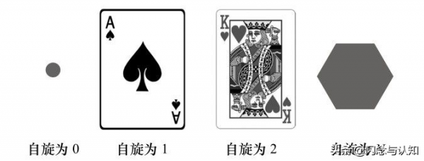 通俗易懂：什麼是量子態？什麼是波函式？什麼是粒子自旋？