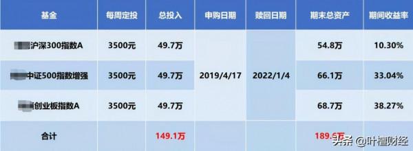 自殺式炒股 爆虧98&percnt;後再虧97&percnt;
