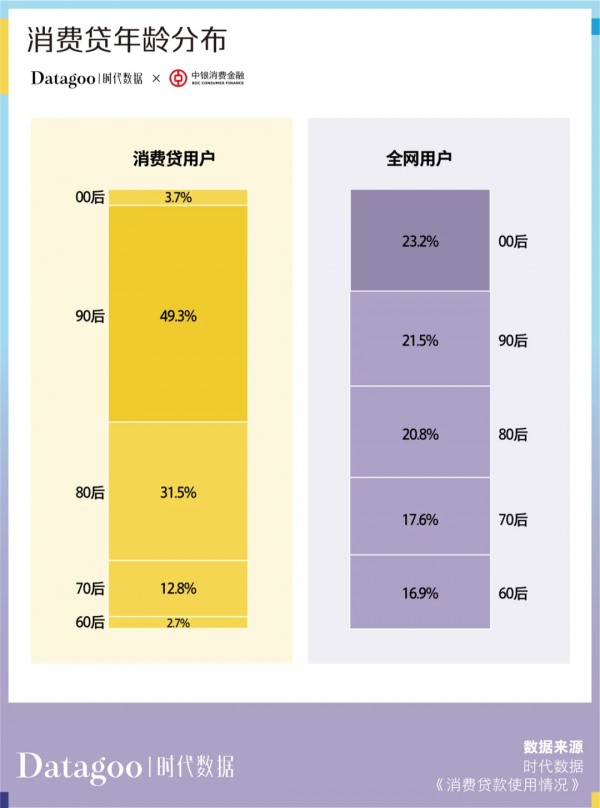 當代青年消費報告:年輕人的錢花哪去了? 當代青年消費報告:年輕人的錢花哪去了?