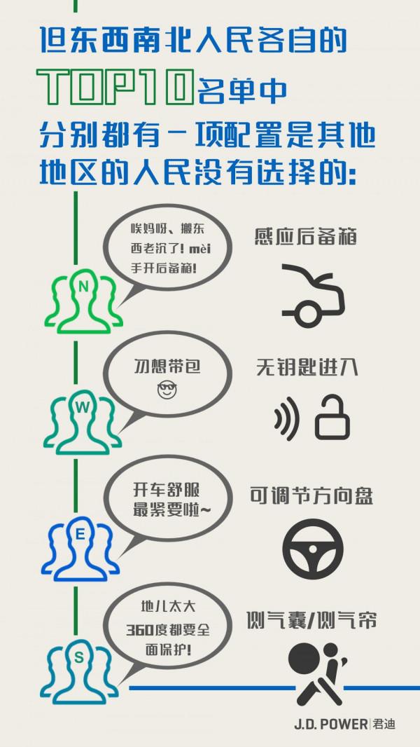 東南西北購車愛好大比拼!快來看看說得準不準? 東南西北購車愛好大比拼!快來看看說得準不準?