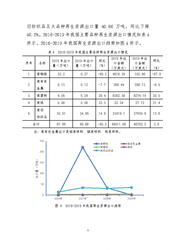 中國再生資源回收行業發展報告2020&lpar;附下載&rpar;