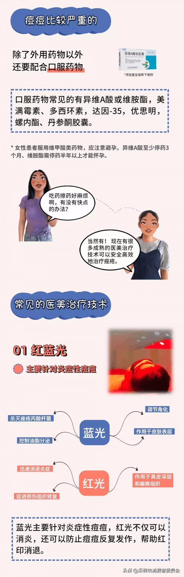 如何優雅地跟痘痘說拜拜