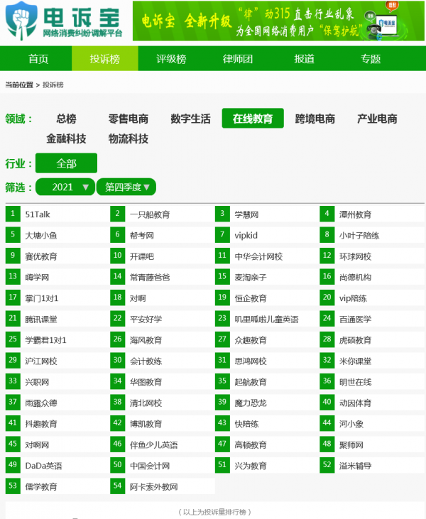 Q4電商投訴資料報告發布：這375家平臺被頻頻“吐槽”