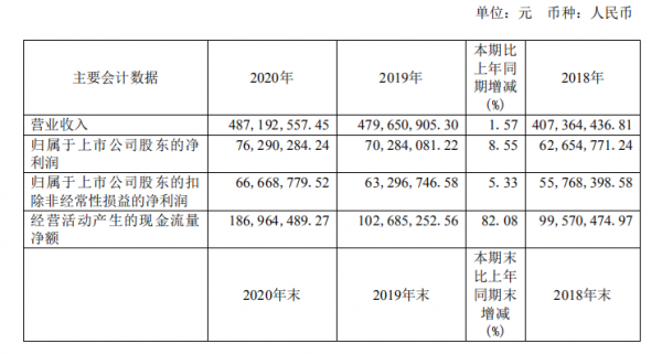清溢光電全球排第六，為何股價跌跌不休？盈利能力差，原材料受制於國外廠商，SGI評分61