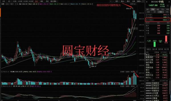 四連跪下的資料分析:暴力洗盤下的調倉換股? 四連跪下的資料分析:暴力洗盤下的調倉換股?
