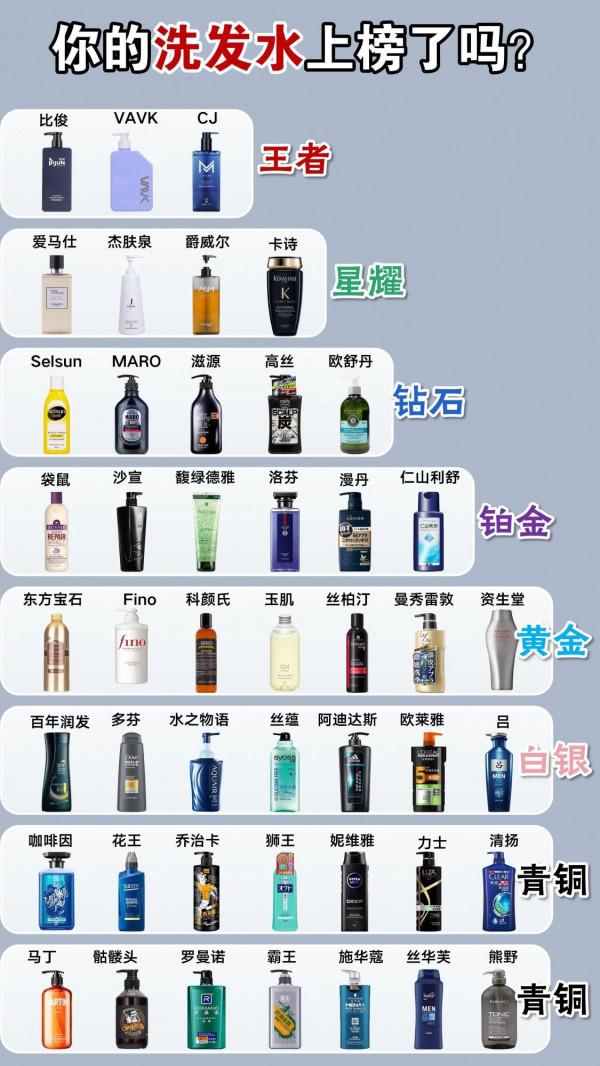 洗髮水實力大曝光