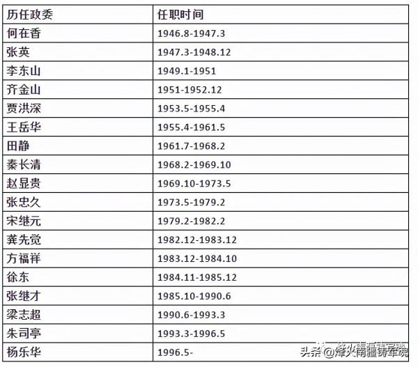 搶救歷史,徵集原炮兵第一師各團團史、歷任團主官資料 搶救歷史,徵集原炮兵第一師各團團史、歷任團主官資料