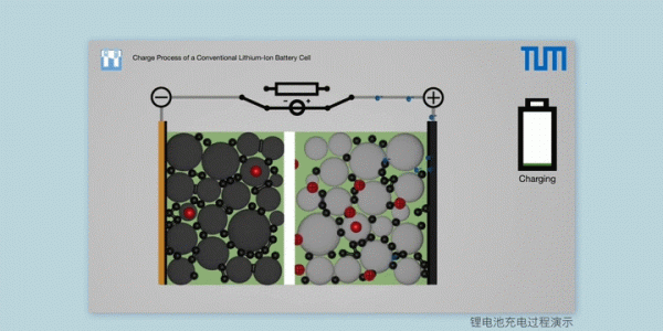 威馬車輛自燃的可能性:鋰離子電池的“析鋰”與“枝晶” 威馬車輛自燃的可能性:鋰離子電池的“析鋰”與“枝晶”