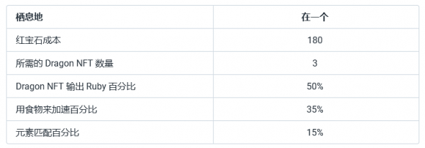 BG鏈遊早報：DeDragon（德龍）詳細解析