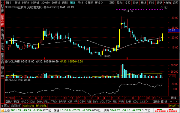 科藍軟體、潤和軟體、德潤電子、藍思科技，誰是華為概念新龍頭？